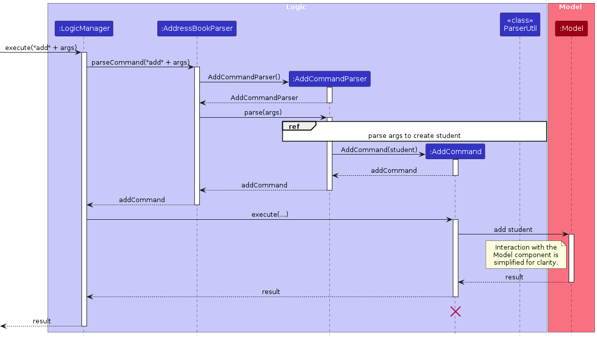 AddSequenceDiagram-Logic