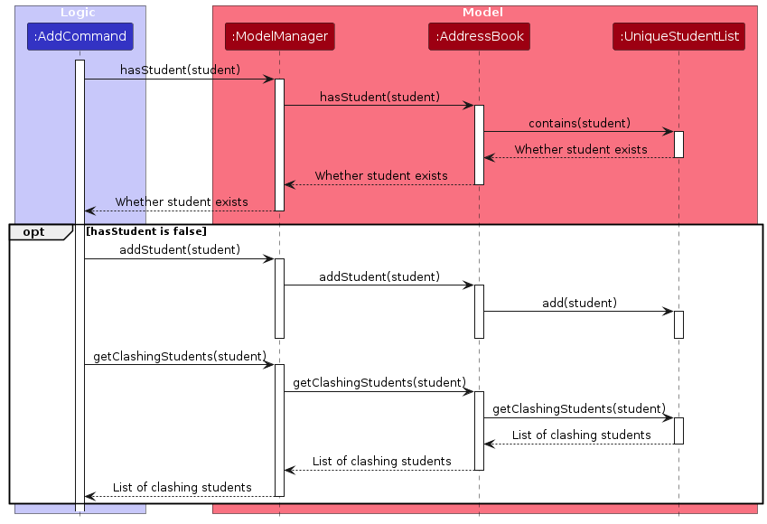 AddSequenceDiagram-Model