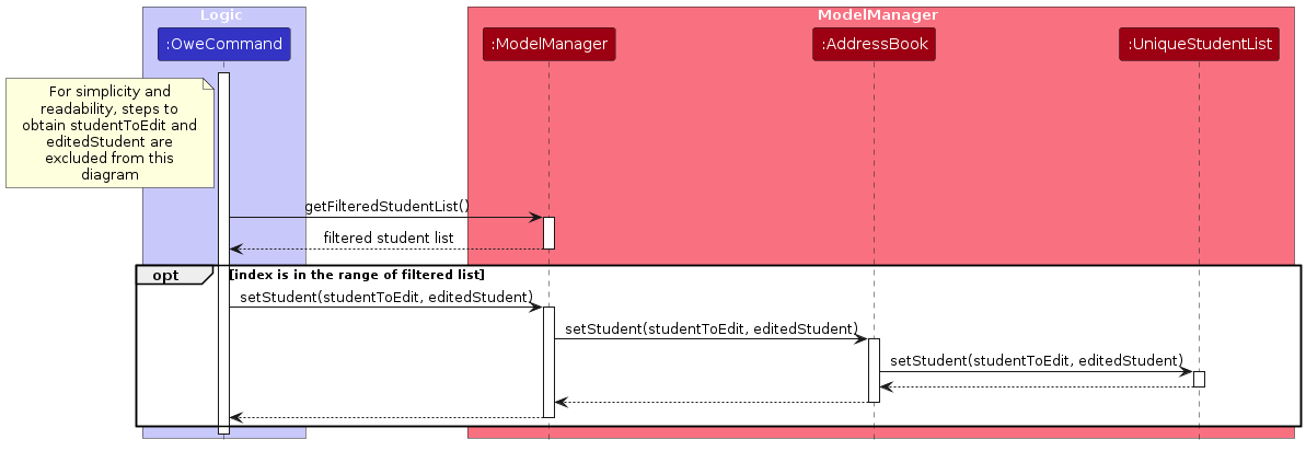 OweSequenceDiagram-Model